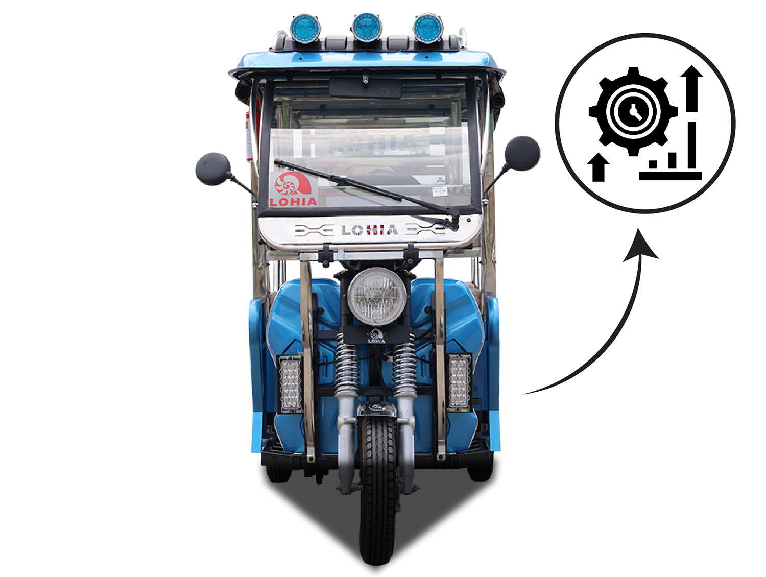 lohia auto