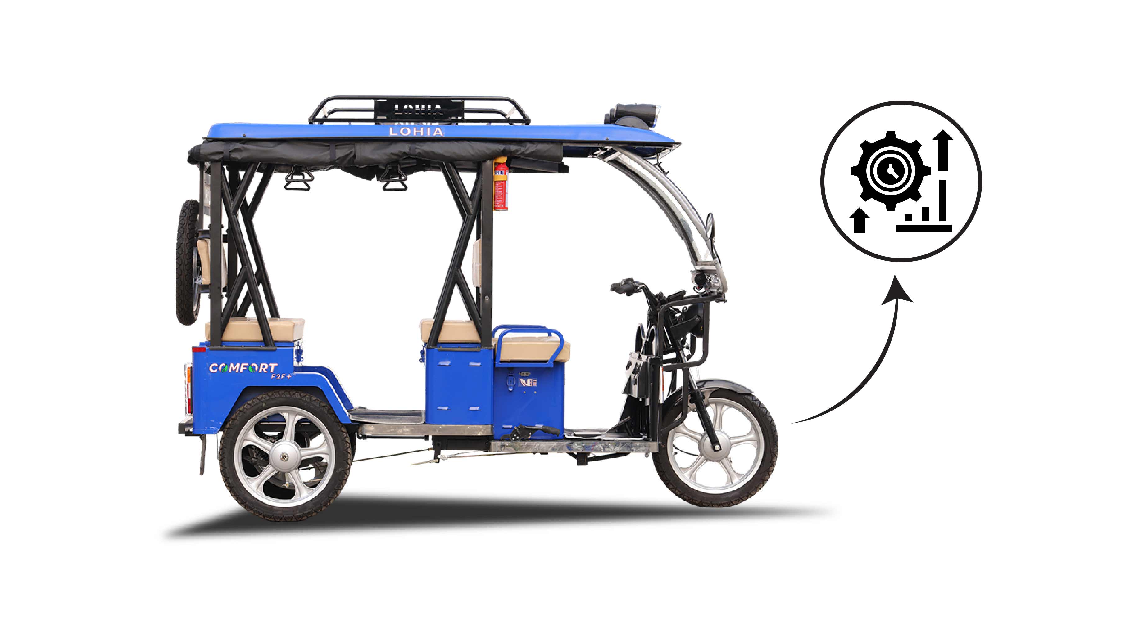 lohia auto