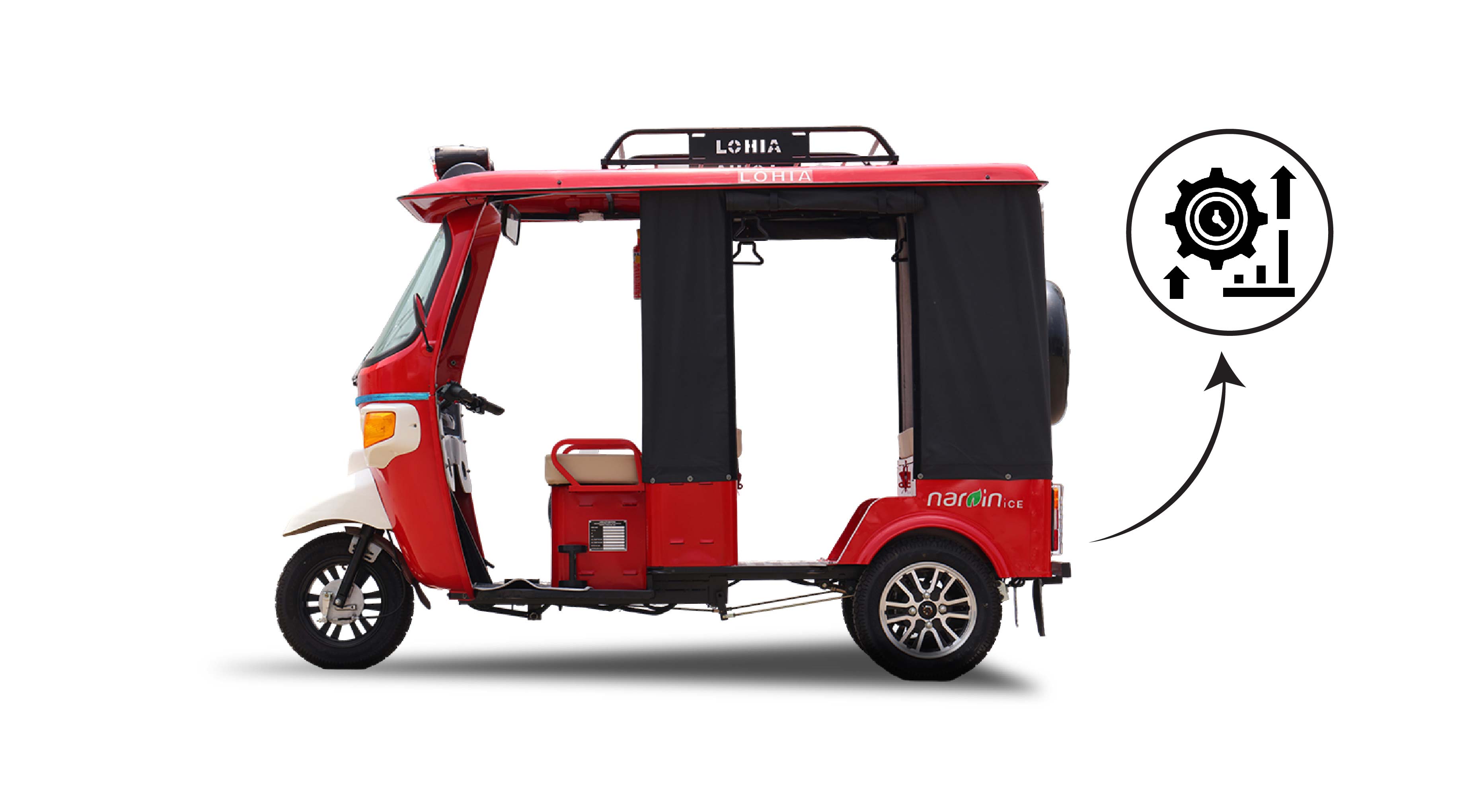 lohia auto