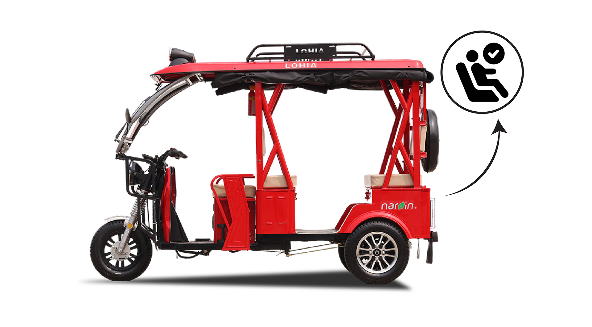 lohia auto