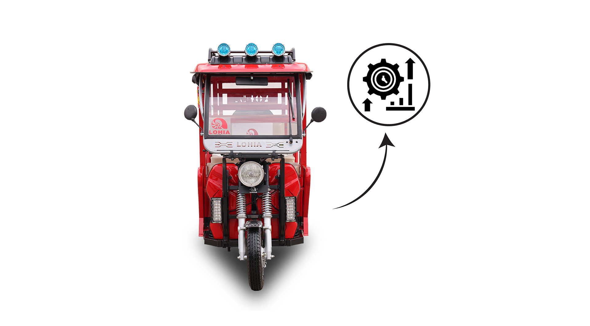 lohia auto
