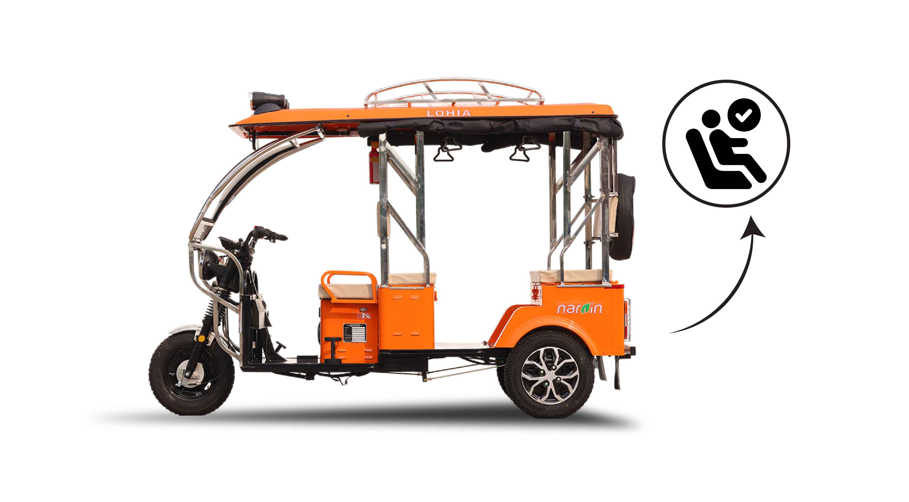 lohia auto